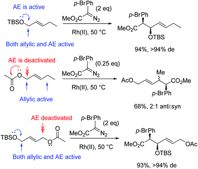 Stereoelectronic Power Of Oxygen In Control Of Chemical Reactivity The Anomeric Effect Is Not Alone Chemical Society Reviews Rsc Publishing