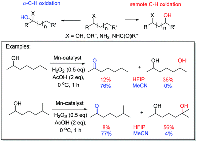 Stereoelectronic Power Of Oxygen In Control Of Chemical Reactivity The Anomeric Effect Is Not Alone Chemical Society Reviews Rsc Publishing