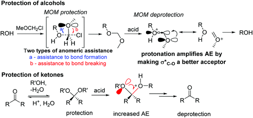 Stereoelectronic Power Of Oxygen In Control Of Chemical Reactivity The Anomeric Effect Is Not Alone Chemical Society Reviews Rsc Publishing