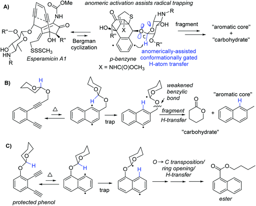Stereoelectronic Power Of Oxygen In Control Of Chemical Reactivity The Anomeric Effect Is Not Alone Chemical Society Reviews Rsc Publishing