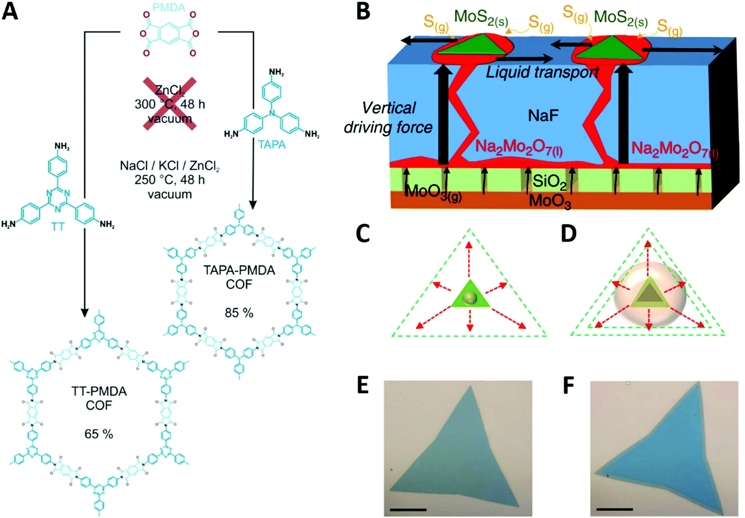 Eutectics Formation Properties And Applications Chemical Society Reviews Rsc Publishing