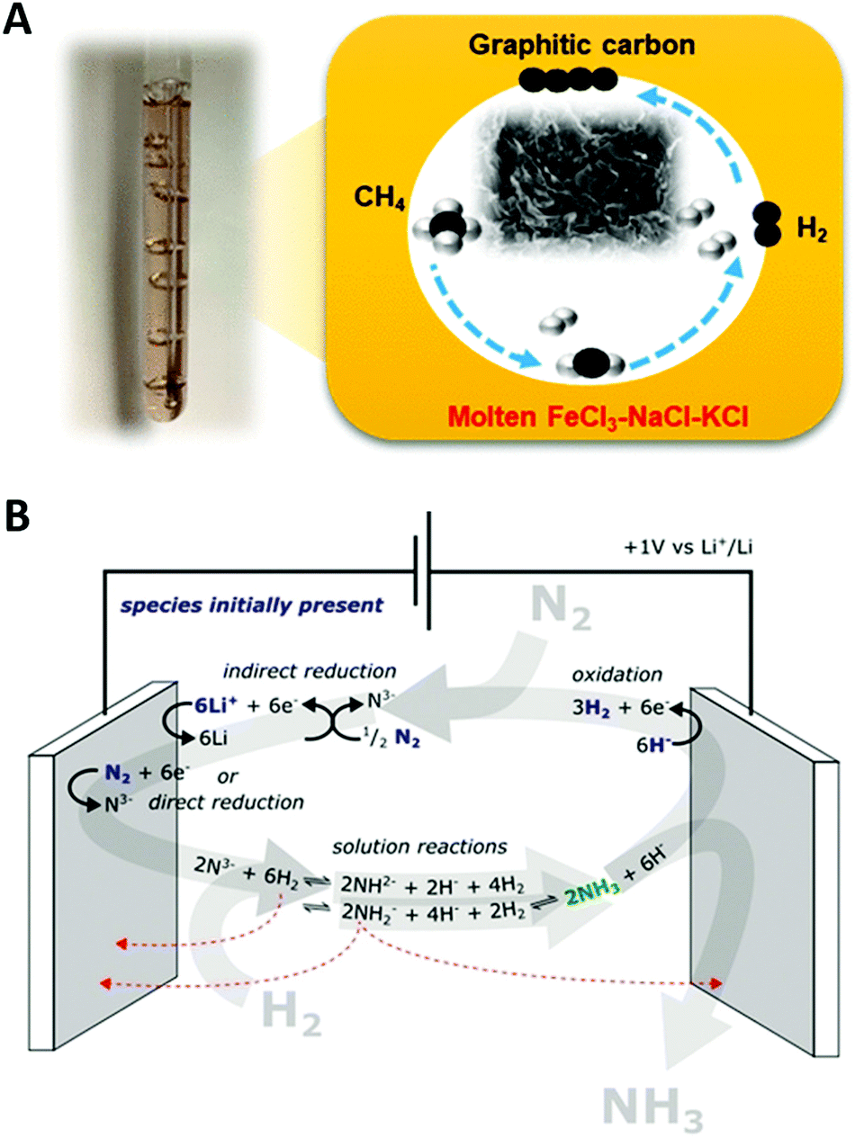 Eutectics Formation Properties And Applications Chemical Society Reviews Rsc Publishing