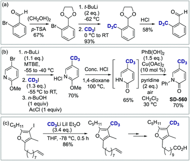Broadening Of Horizons In The Synthesis Of Cd3 Labeled Molecules Chemical Society Reviews Rsc Publishing