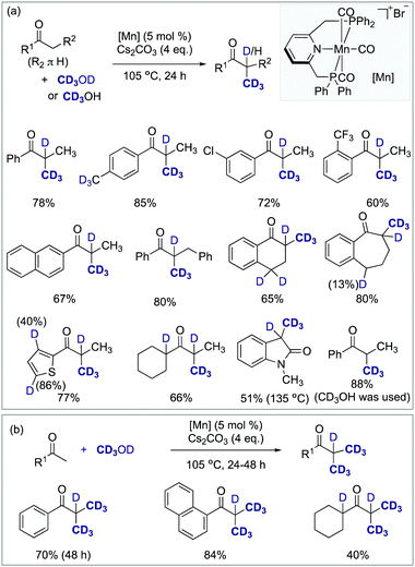Broadening Of Horizons In The Synthesis Of Cd3 Labeled Molecules Chemical Society Reviews Rsc Publishing