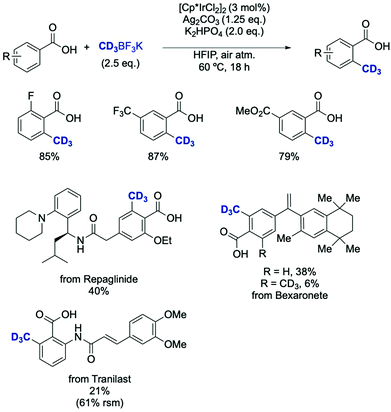 Broadening Of Horizons In The Synthesis Of Cd3 Labeled Molecules Chemical Society Reviews Rsc Publishing