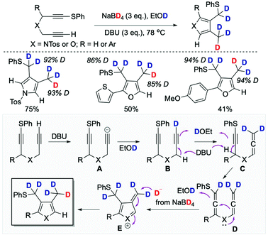 Broadening Of Horizons In The Synthesis Of Cd3 Labeled Molecules Chemical Society Reviews Rsc Publishing