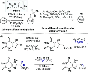 Broadening Of Horizons In The Synthesis Of Cd3 Labeled Molecules Chemical Society Reviews Rsc Publishing