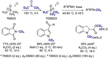 Broadening Of Horizons In The Synthesis Of Cd3 Labeled Molecules Chemical Society Reviews Rsc Publishing