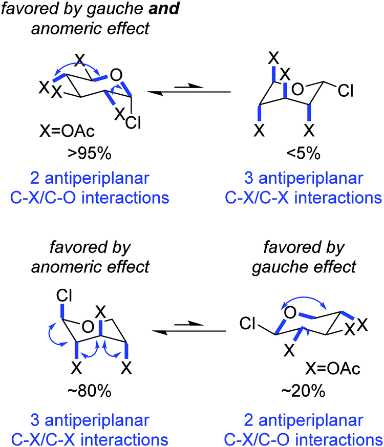 Anomeric Effect Hyperconjugation And Electrostatics Lessons From Complexity In A Classic Stereoelectronic Phenomenon Chemical Society Reviews Rsc Publishing Anomeric Effect Hyperconjugation And Electrostatics Lessons From Complexity In A Classic Stereoelectronic Phenomenon Chemical Society Reviews Rsc Publishing