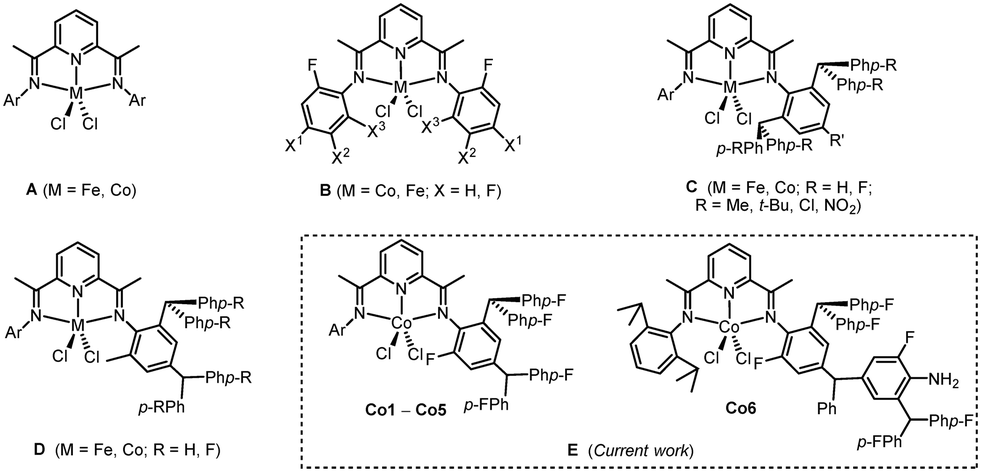 Fluorinated Cobalt Catalysts And Their Use In Forming Narrowly Dispersed Polyethylene Waxes Of High Linearity And Incorporating Vinyl Functionality Catalysis Science Technology Rsc Publishing