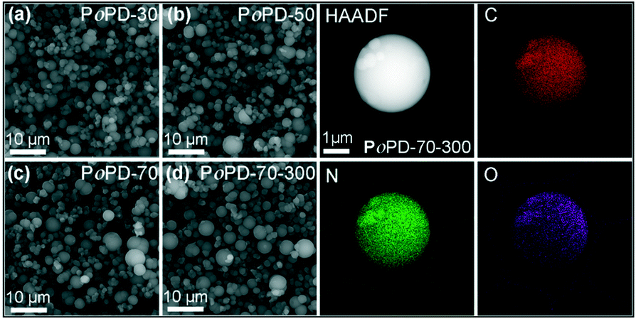 Constructing Green Mercury Free Catalysts With Single Pyridinic N Species For Acetylene Hydrochlorination And Mechanism Investigation Catalysis Science Technology Rsc Publishing