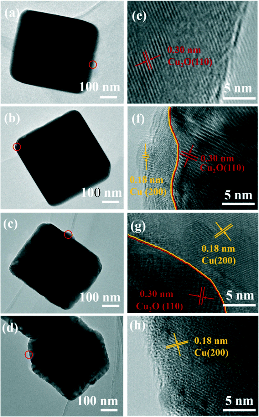 In Situ Generating Cu2o Cu Heterointerfaces On The Cu2o Cube Surface To Enhance Interface Charge Transfer For The Rochow Reaction Catalysis Science Technology Rsc Publishing