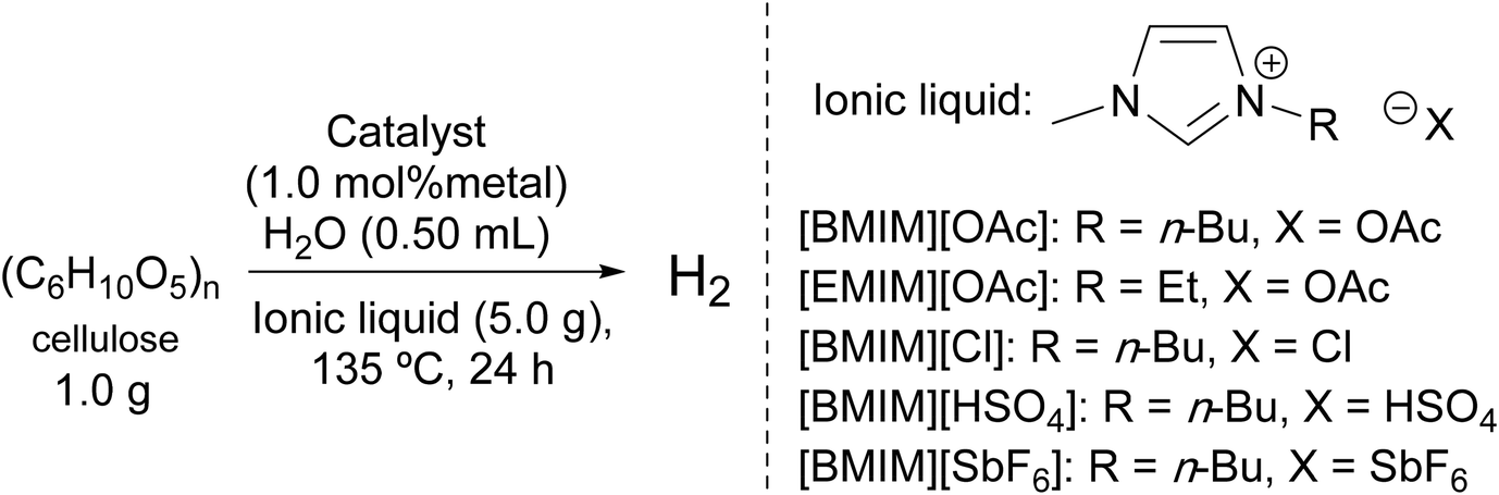 Hydrogen Production From Cellulose Catalyzed By An Iridium Complex In Ionic Liquid Under Mild Conditions Catalysis Science Technology Rsc Publishing