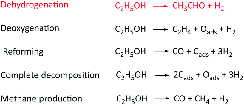 The Catalytic Dehydrogenation Of Ethanol By Heterogeneous Catalysts Catalysis Science Technology Rsc Publishing
