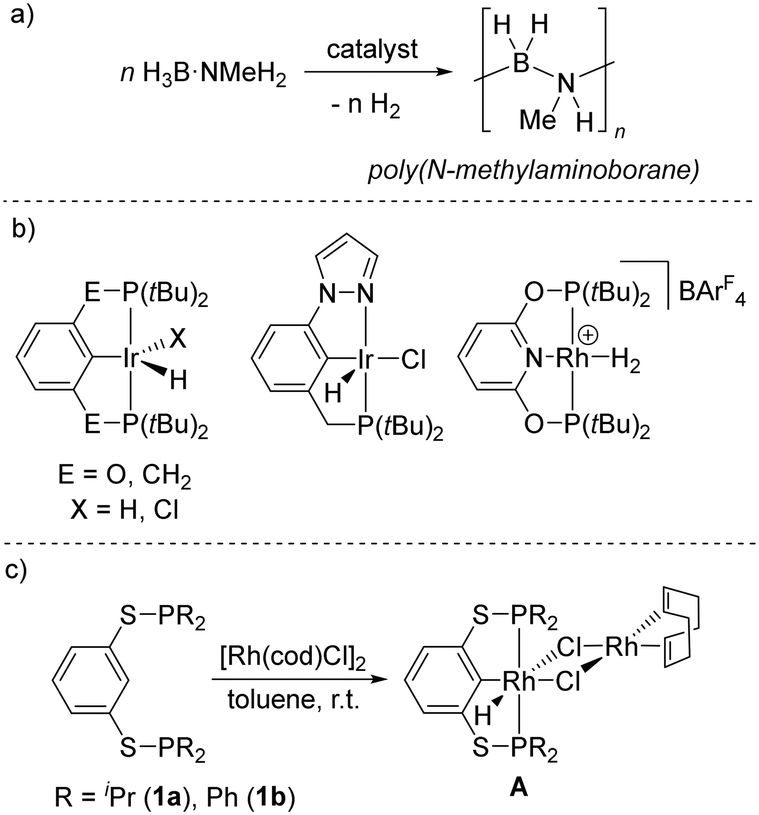Dehydropolymerisation Of Methylamine Borane Using Highly Active Rhodium Iii Bis Thiophosphinite Pincer Complexes Catalytic And Mechanistic Insights Catalysis Science Technology Rsc Publishing