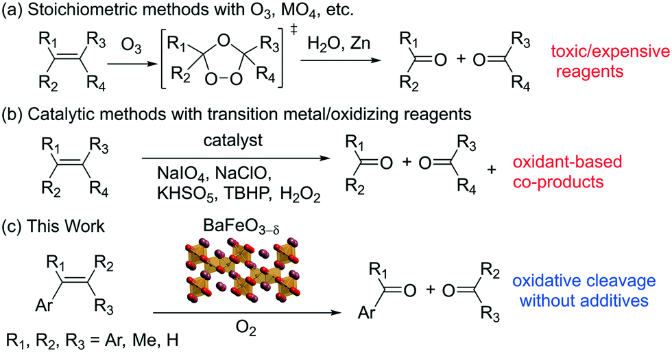 Aerobic Oxidative C Double Bond Length As M Dash C Bond Cleavage Of Aromatic Alkenes By A High 6600