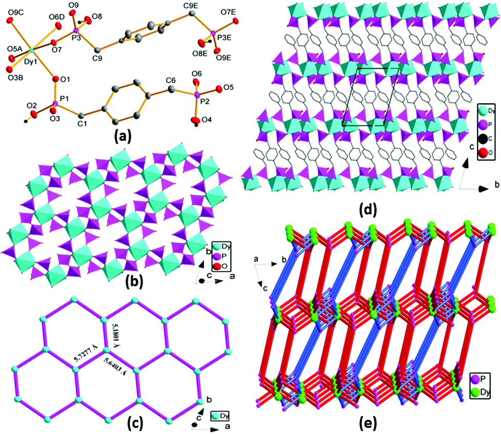 Ionothermal Synthesis Of Octahedral Lanthanoid Coordination Networks Exhibiting Slow Magnetization Relaxation And Efficient Photoluminescence Dalton Transactions Rsc Publishing