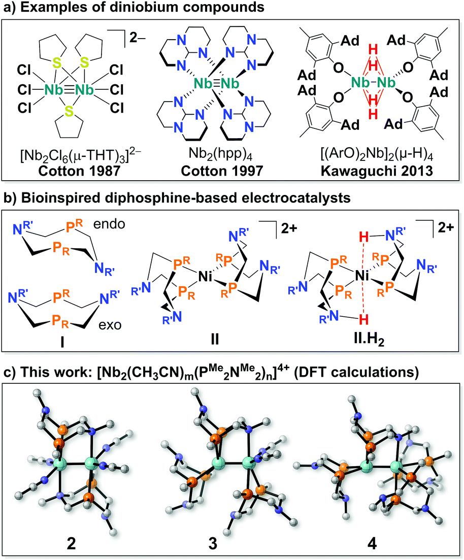 Splitting Of Multiple Hydrogen Molecules By Bioinspired Diniobium Metal Complexes A Dft Study Dalton Transactions Rsc Publishing