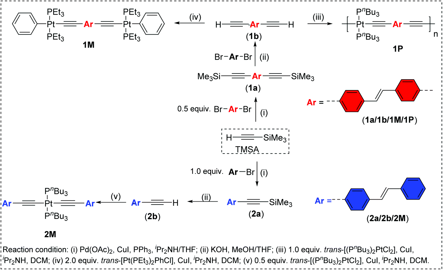 Electronic And Steric Effects Of Platinum Ii Di Yne And Poly Yne Substituents On The Photo Switching Behaviour Of Stilbene Experimental And Theoretical Insights Dalton Transactions Rsc Publishing