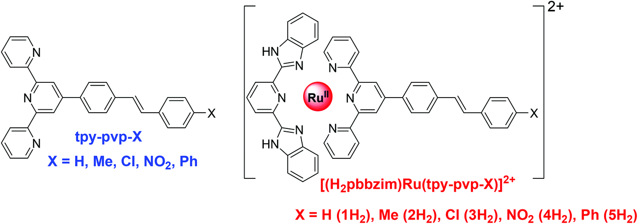 Ph Responsive Colorimetric Emission And Redox Switches Based On Ru Ii Terpyridine Complexes Dalton Transactions Rsc Publishing