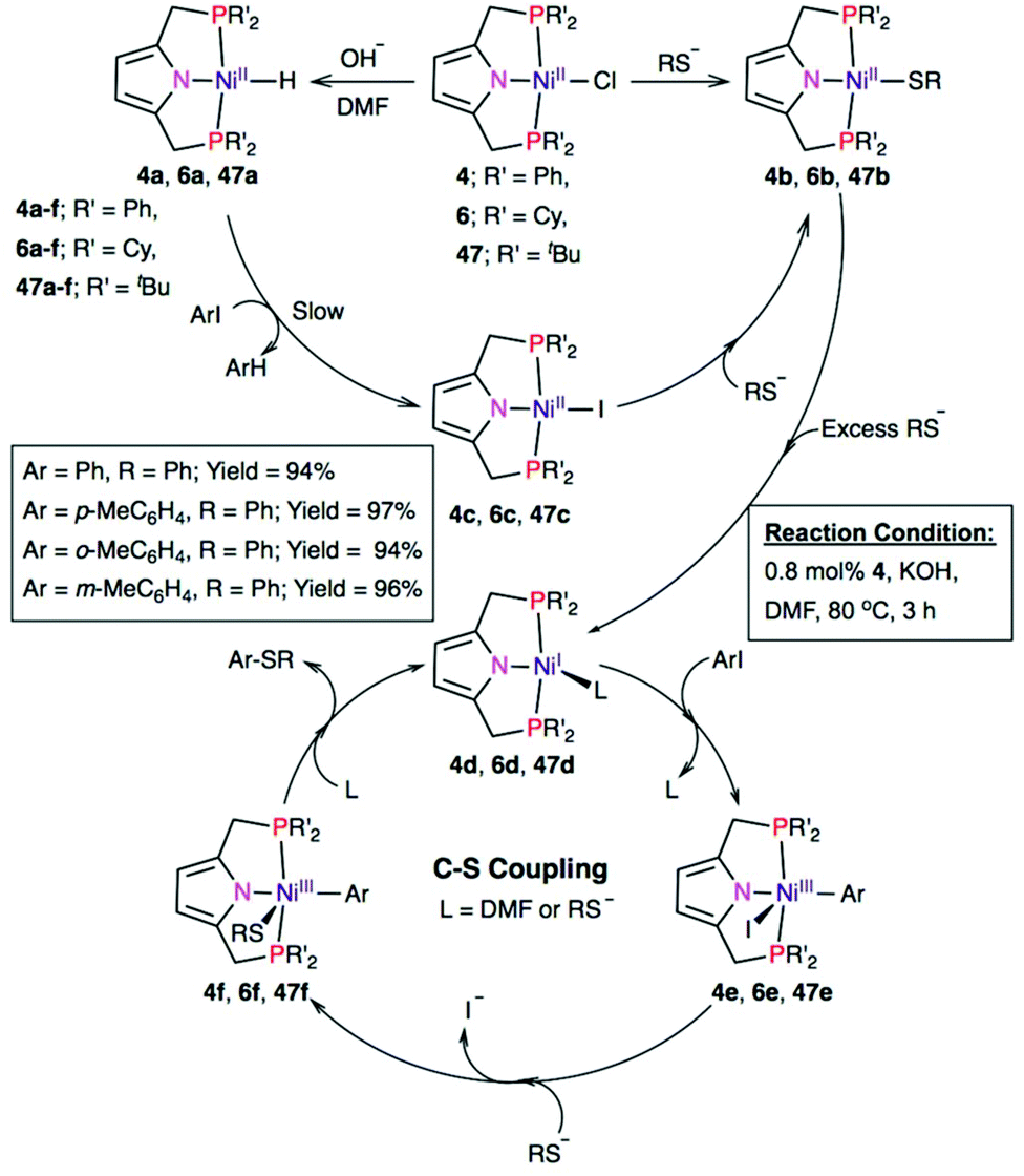 Recent Advances In Pincer Nickel Catalyzed Reactions Dalton Transactions Rsc Publishing