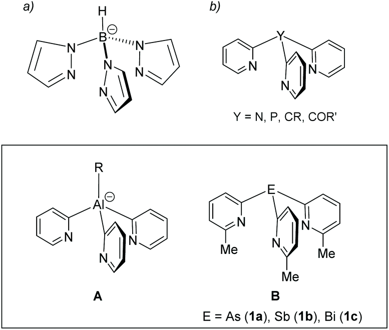 Coordination Chemistry Of The Bench Stable Tris 2 Pyridyl Pnictogen Ligands E 6 Me 2 Py 3 E As As Double Bond Length As M Dash O Sb Dalton Transactions Rsc Publishing