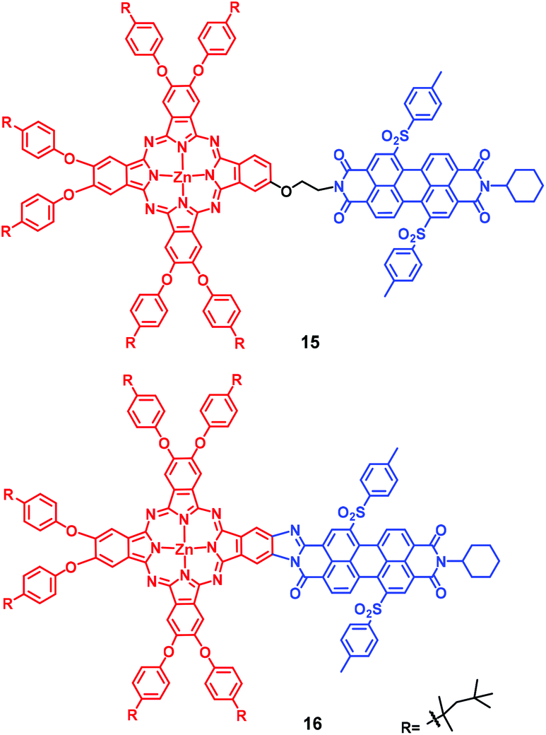 Electron Spin Controlled Charge Transfer And The Resulting Long Lived Charge Transfer State From Transition Metal Complexes To Organic Compounds Dalton Transactions Rsc Publishing