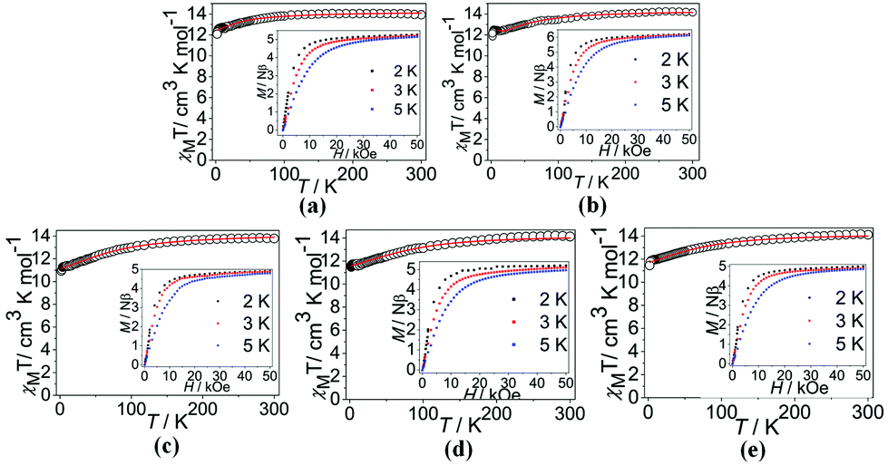 Regulating The Magnetic Dynamics Of Mononuclear B Diketone Dy Iii Single Molecule Magnets Through The Substitution Effect On Capping N Donor Coligands Dalton Transactions Rsc Publishing