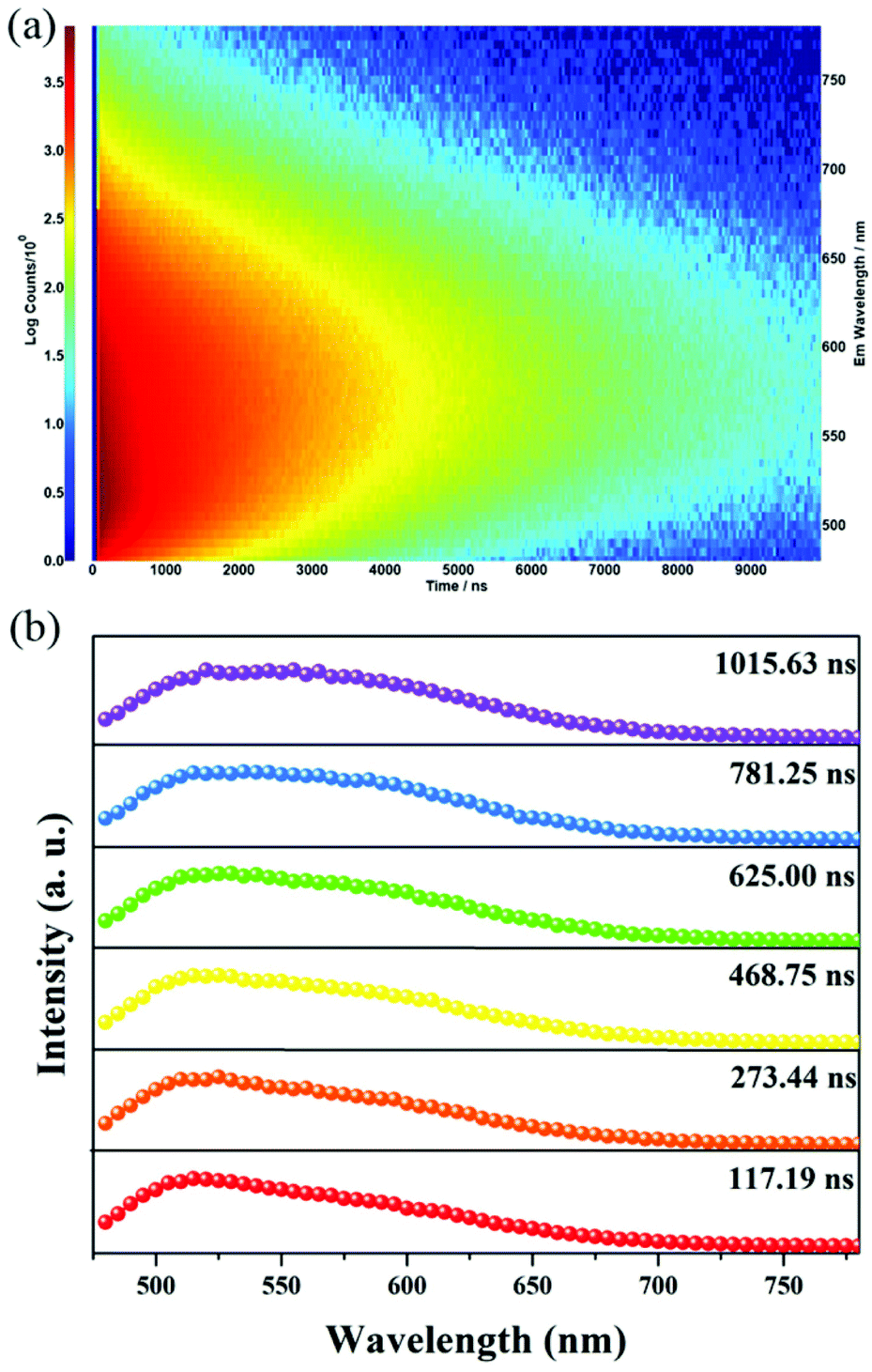 Insight Into The Crystal Structure And Photoluminescence Properties Of An Extremely Broadband Yellow Emitting Phosphor Sr8mgce Po4 7 Eu2 Dalton Transactions Rsc Publishing