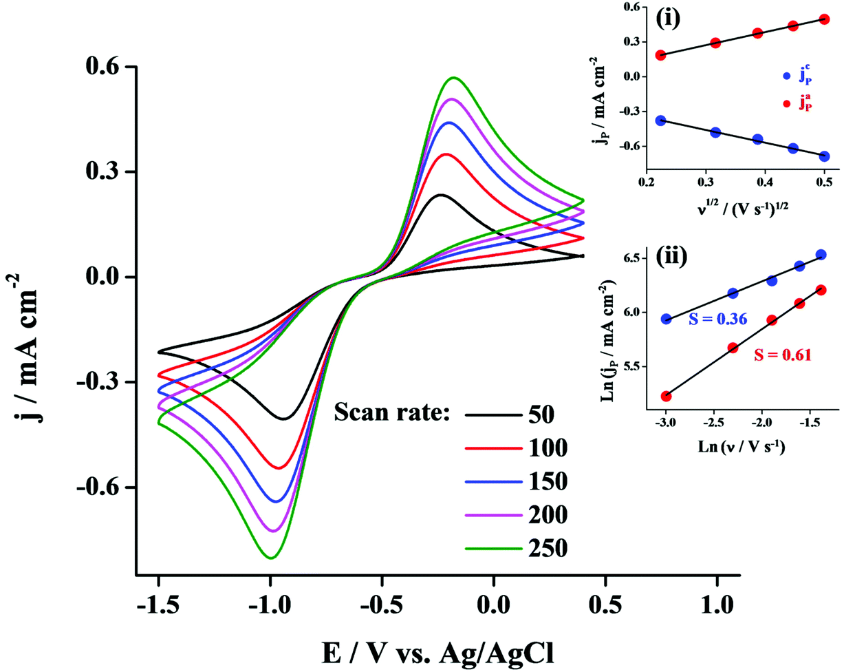 Stabilization Of Uranyl V By Dipicolinic Acid In Aqueous Medium Dalton Transactions Rsc Publishing
