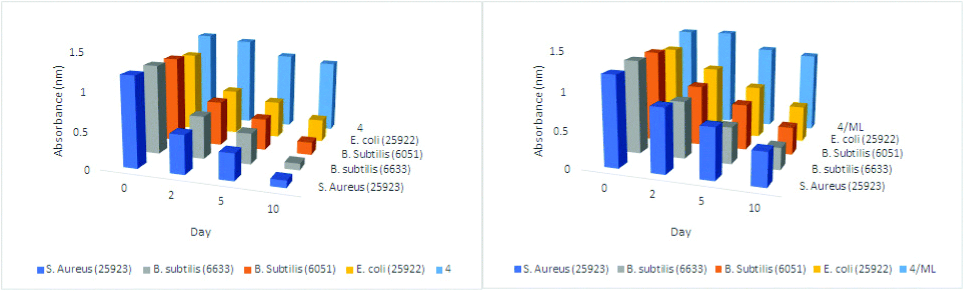 Investigation Of The Biological And Photophysicochemical Properties Of New Non Peripheral Fluorinated Phthalocyanines Dalton Transactions Rsc Publishing