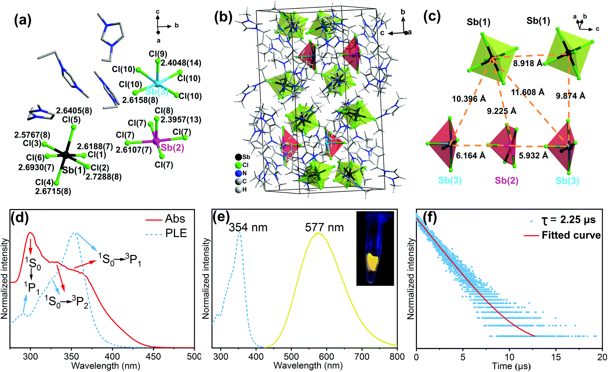Co Luminescence In A Zero Dimensional Organic Inorganic Hybrid Antimony Halide With Multiple Coordination Units Dalton Transactions Rsc Publishing