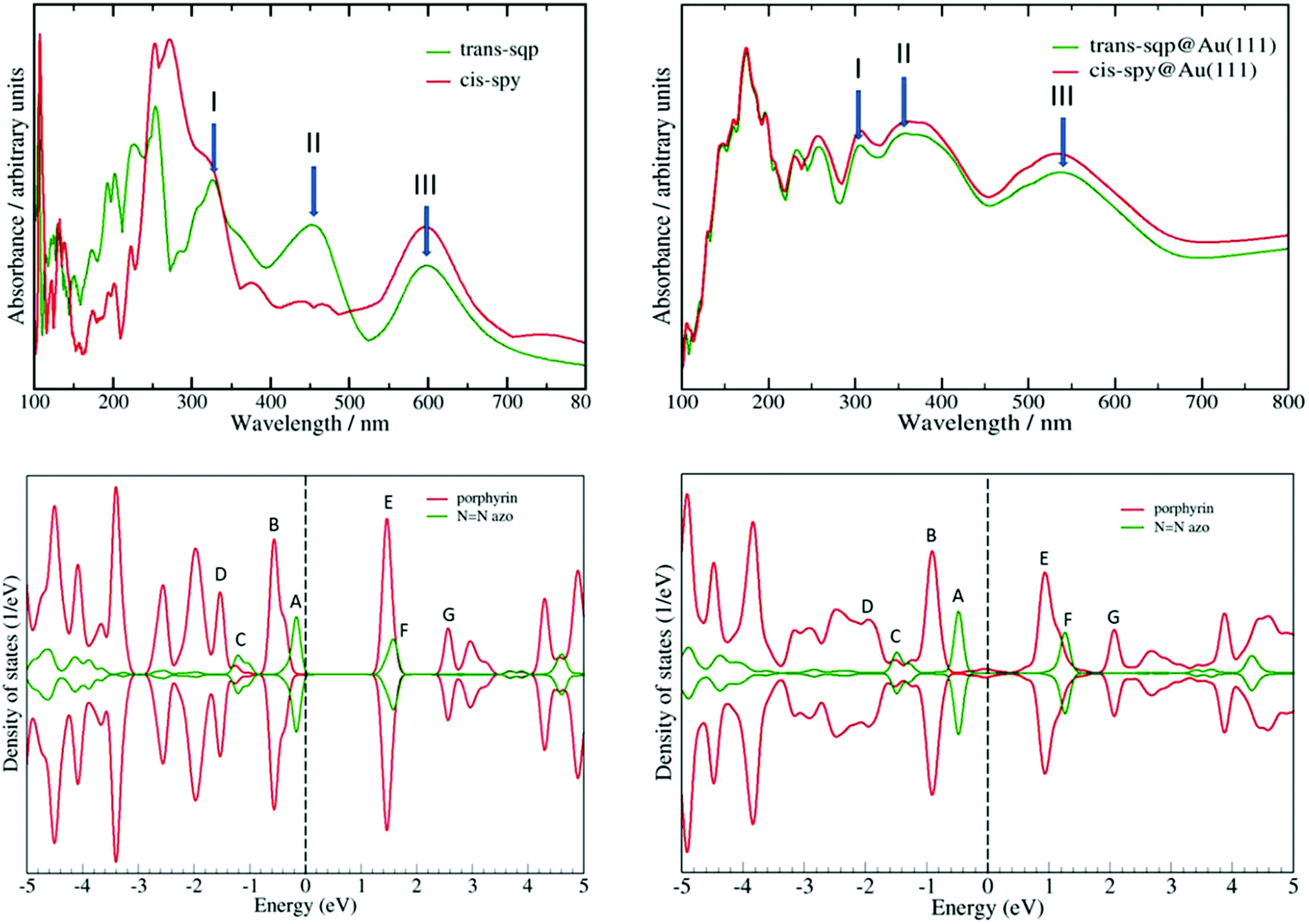 A Photo Induced Spin Crossover Based Molecular Switch And Spin Filter Operating At Room Temperature Dalton Transactions Rsc Publishing