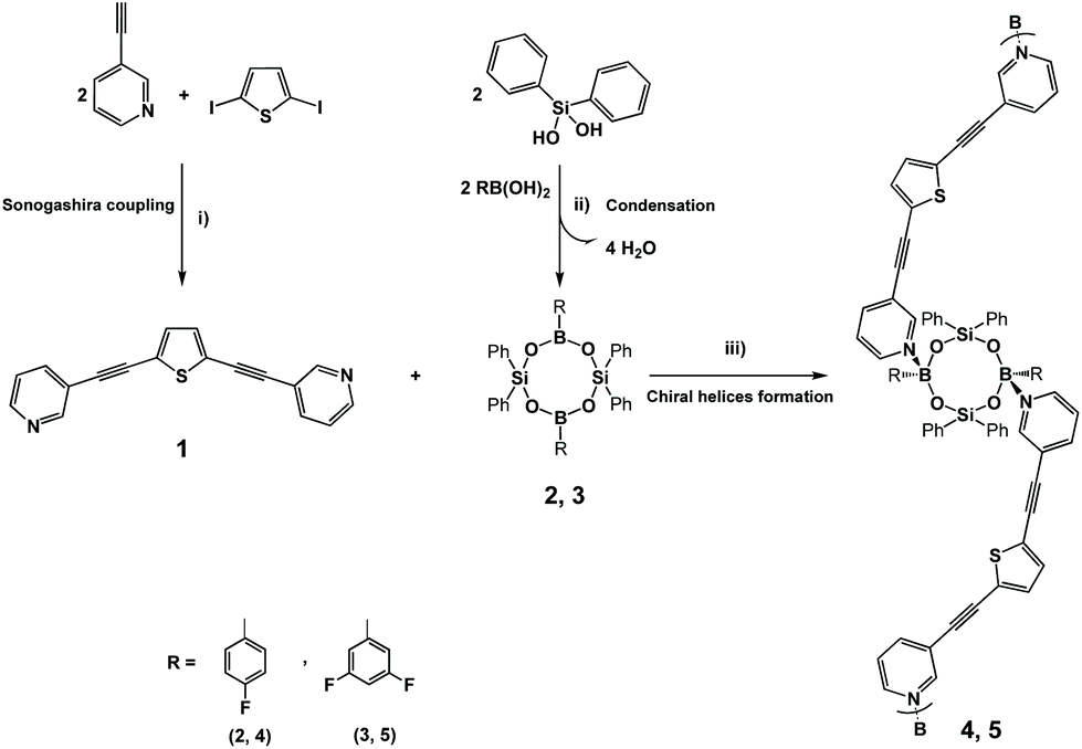 First Example Of Solid State Luminescent Borasiloxane Based Chiral Helices Assembled Through N B Bonds Dalton Transactions Rsc Publishing