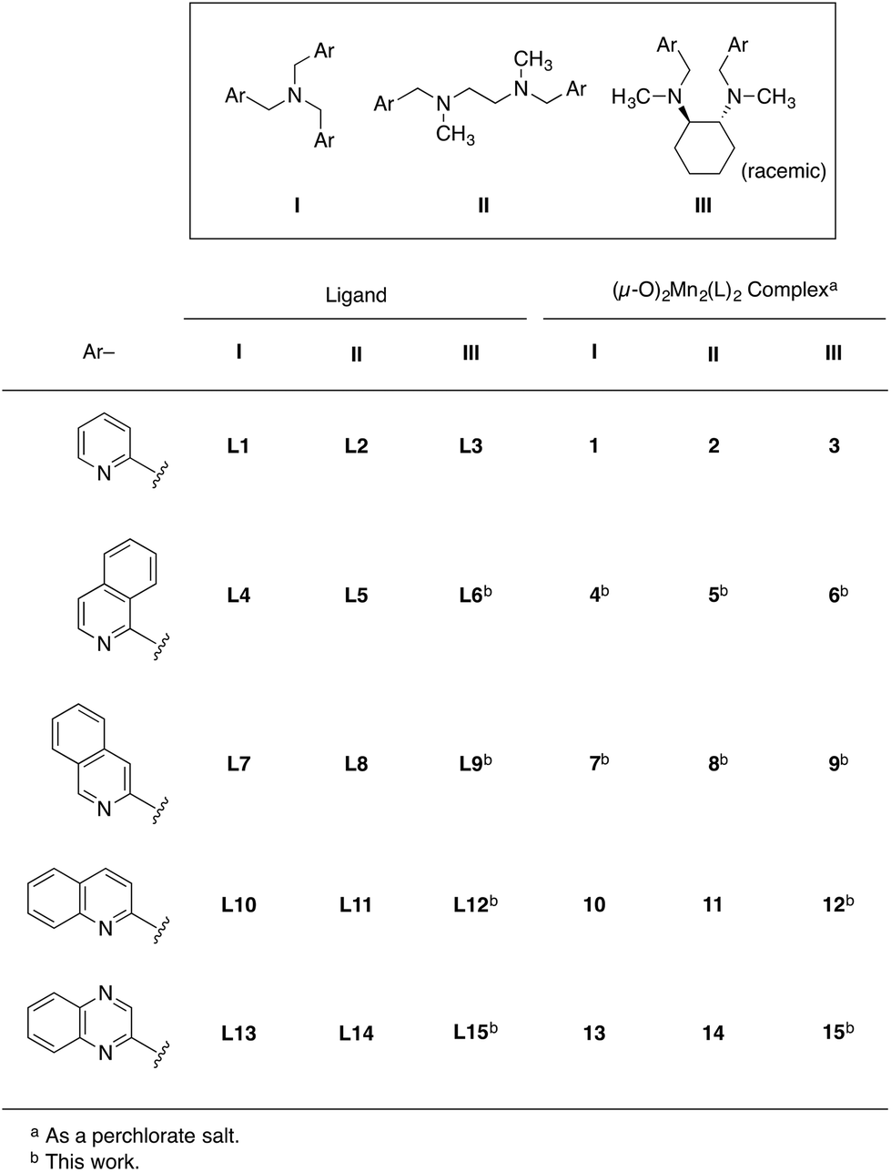 Structure And Electrochemical Properties Of M O 2mn2 Iii Iii And M O 2mn2 Iii Iv Complexes Supported By Pyridine Quinoline Isoquinoline And Quinoxaline Based Tetranitrogen Ligands Dalton Transactions Rsc Publishing