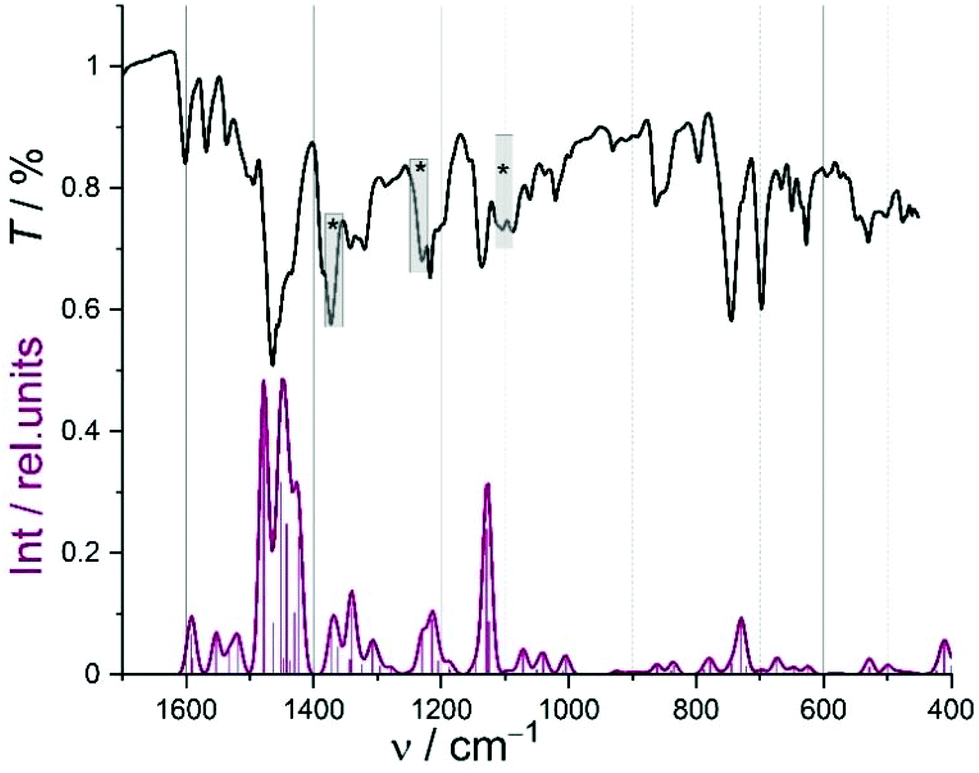 Ni Pd And Pt Complexes Of A Tetradentate Dianionic Thiosemicarbazone Based O N N S Ligand Dalton Transactions Rsc Publishing
