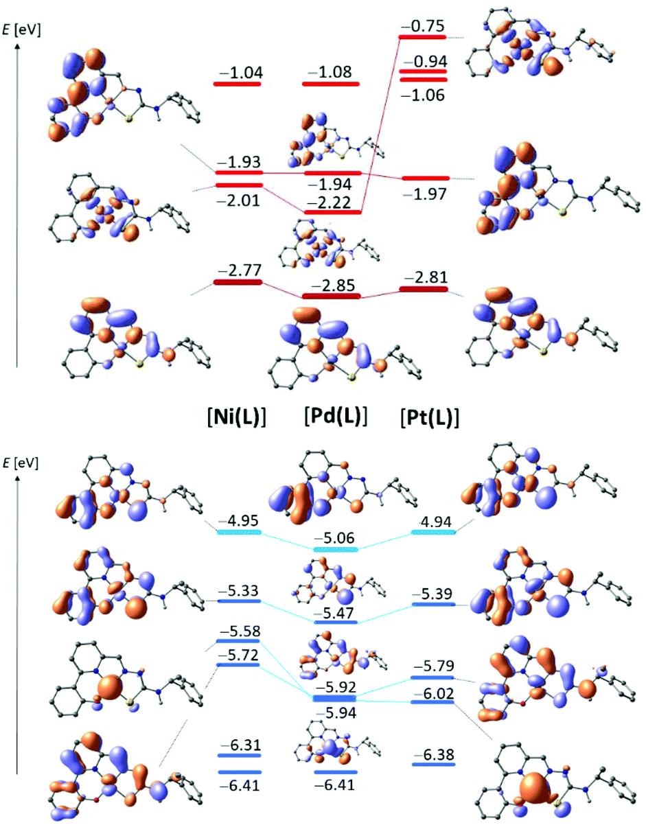 Ni Pd And Pt Complexes Of A Tetradentate Dianionic Thiosemicarbazone Based O N N S Ligand Dalton Transactions Rsc Publishing