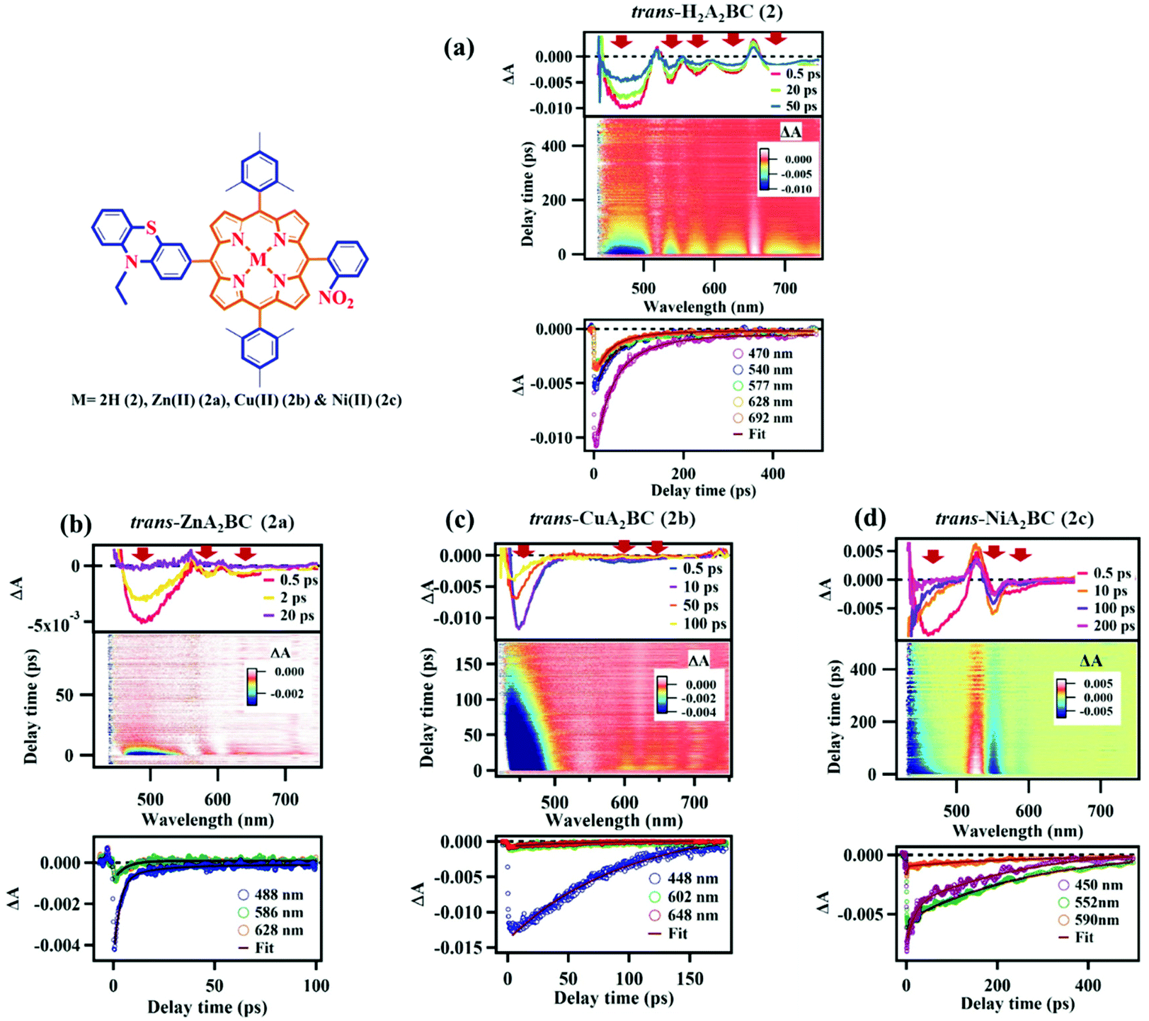 Strong Two Photon Absorption And Ultrafast Dynamics Of Meso Functionalized Push Pull Trans bc Porphyrins Dalton Transactions Rsc Publishing