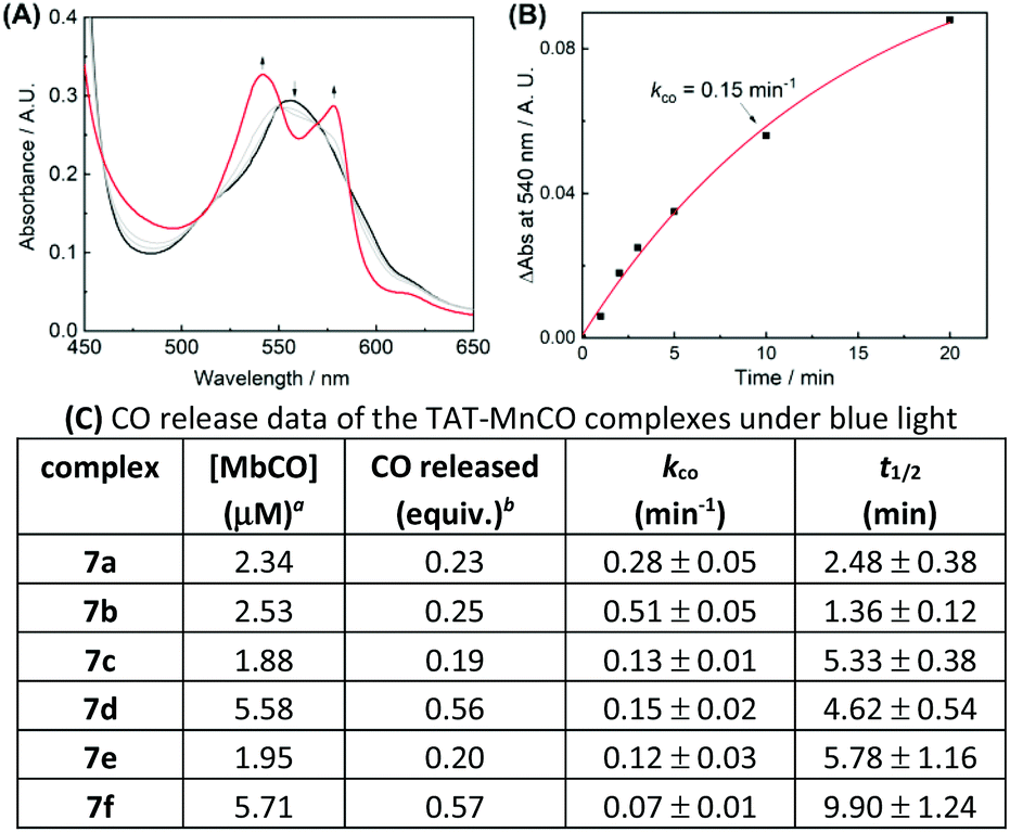 Fret Based Nanosensors For Monitoring And Quantification Of Alcohols In Living Cells Organic Biomolecular Chemistry Rsc Publishing