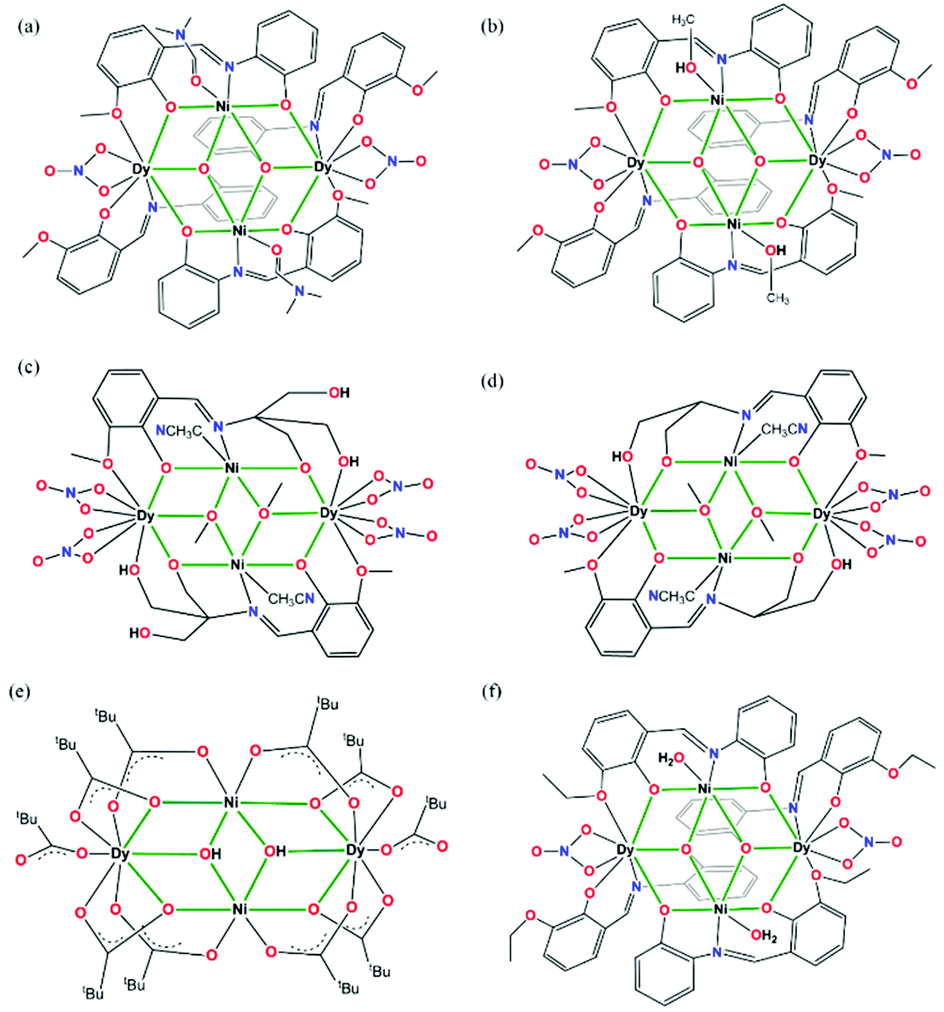 Synthesis Characterization Magnetism And Theoretical Analysis Of Hetero Metallic Ni2ln2 Partial Di Cubane Assemblies Dalton Transactions Rsc Publishing