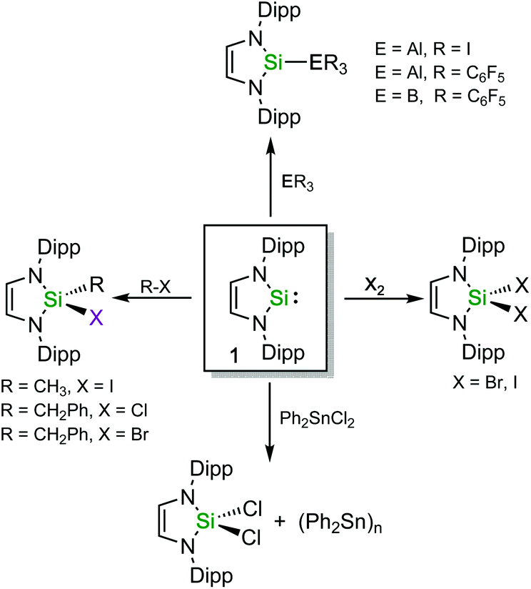 N Heterocyclic Silylenes As Ambiphilic Activators And Ligands Dalton Transactions Rsc Publishing