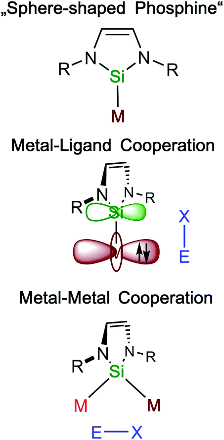 N Heterocyclic Silylenes As Ambiphilic Activators And Ligands Dalton Transactions Rsc Publishing