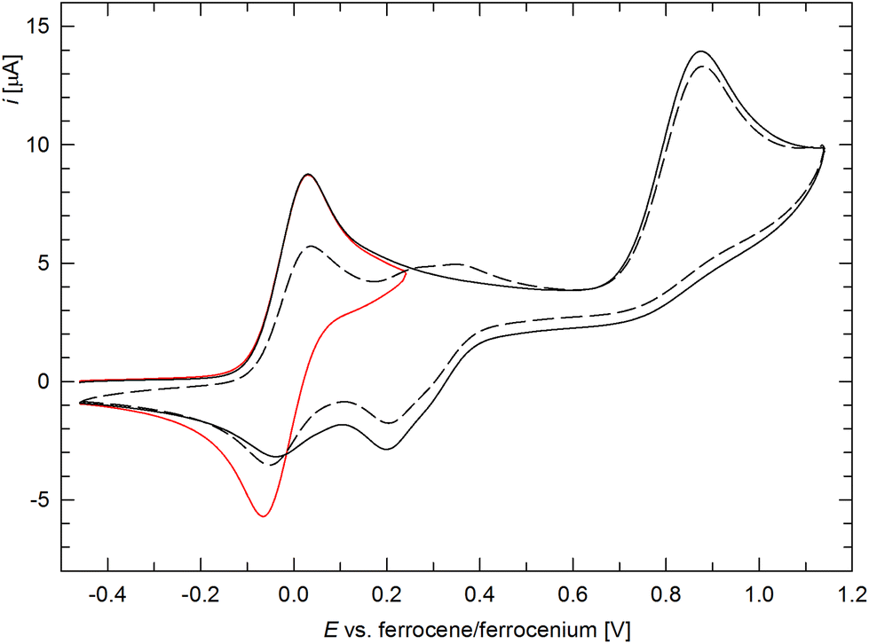 Cyclopalladation Of A Ferrocene Acylphosphine And The Reactivity Of The C H Activated Products Dalton Transactions Rsc Publishing