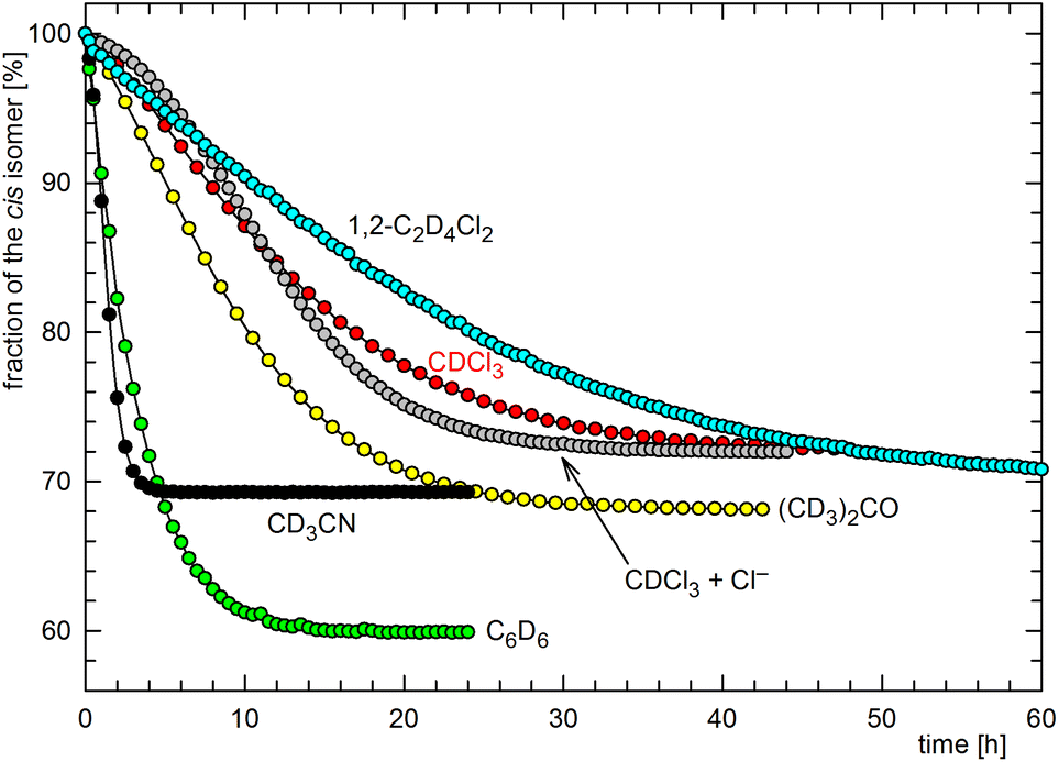 Cyclopalladation Of A Ferrocene Acylphosphine And The Reactivity Of The C H Activated Products Dalton Transactions Rsc Publishing