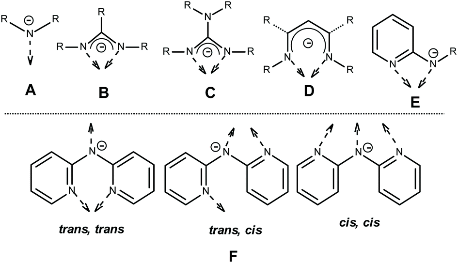 Coordination Capabilities Of Bis 2 Pyridyl Amides In The Field Of Divalent Germanium Tin And Lead Compounds Dalton Transactions Rsc Publishing