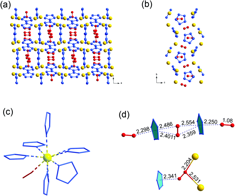 Stabilization Of Pentazolate Anions In The High Pressure Compounds Na2n5 And Nan5 And In The Sodium Pentazolate Framework Nan5 N2 Dalton Transactions Rsc Publishing