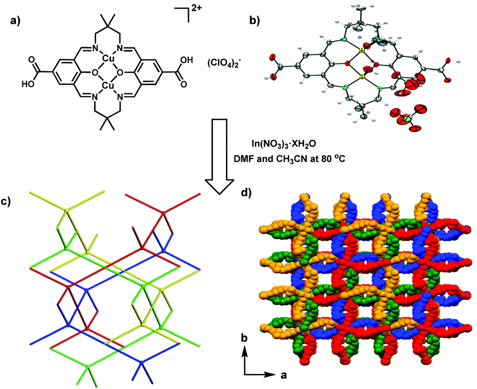 A Rare 4 Fold Interpenetrated Metal Organic Framework Constructed From An Anionic Indium Based Node And A Cationic Dicopper Linker Dalton Transactions Rsc Publishing