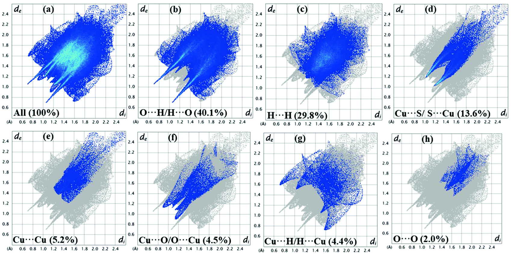 Two 6 10 Connected Cu12s6 Cluster Based Organic Frameworks Crystal Structure And Proton Conduction Dalton Transactions Rsc Publishing