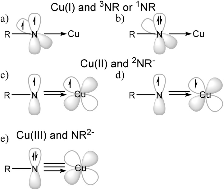 A New Generation Of Terminal Copper Nitrenes And Their Application In Aromatic C H Amination Reactions Dalton Transactions Rsc Publishing