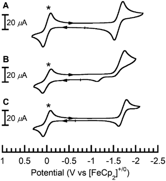 Stepwise Assembly Of Heterobimetallic Complexes Synthesis Structure And Physical Properties Dalton Transactions Rsc Publishing